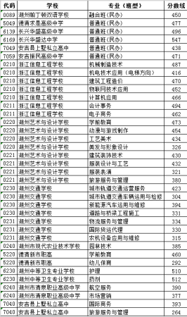 中考400~450分能上哪所高中(中考400分能上普高吗)插图13