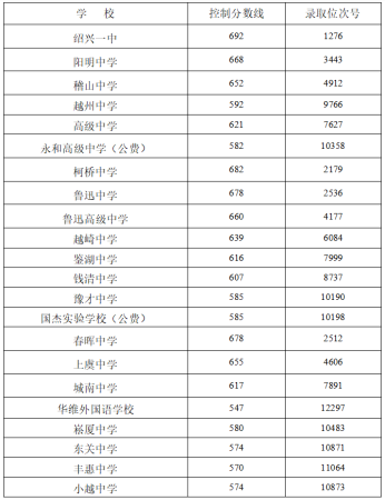 中考400~450分能上哪所高中(中考400分能上普高吗)插图14