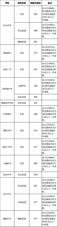 中考400~450分能上哪所高中(中考400分能上普高吗)插图15