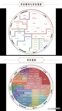 软科排名是什么意思(软科2023年排行榜最新学科)插图