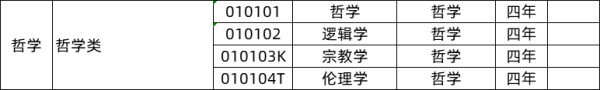 大学所有专业一览表(12大学科门类的771个专业汇总)插图