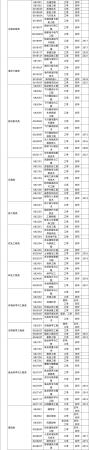 大学所有专业一览表(12大学科门类的771个专业汇总)插图6