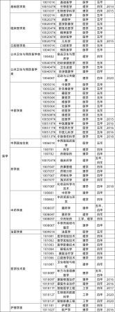 大学所有专业一览表(12大学科门类的771个专业汇总)插图8