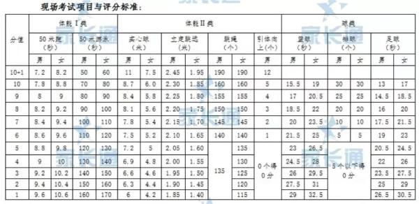 中考体育满分成绩对照表(2023年体育中考满分攻略)插图2