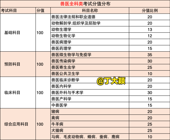 兽医资格证自考需要什么条件(普通人怎么考兽医证)插图