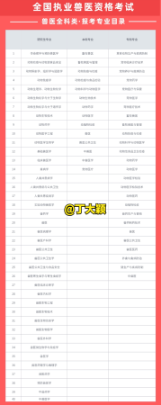 兽医资格证自考需要什么条件(普通人怎么考兽医证)插图2