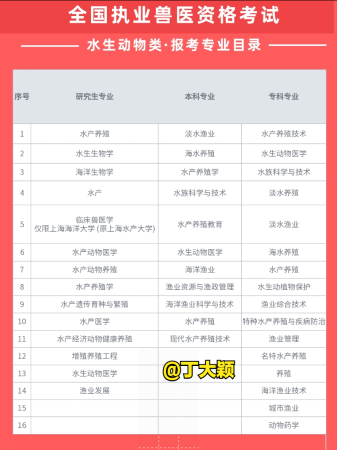 兽医资格证自考需要什么条件(普通人怎么考兽医证)插图3