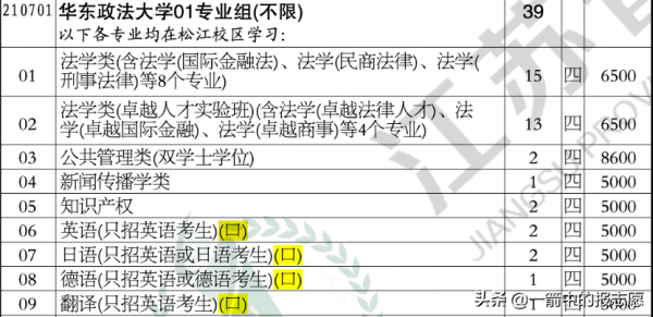 高考口语考试有必要去考吗(一定要参加外语口语考试吗)插图