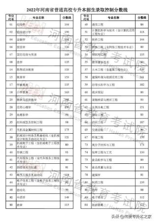 专升本大概多少分能过(各省市专升本录取分数线一览表)插图
