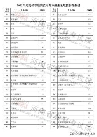 专升本大概多少分能过(各省市专升本录取分数线一览表)插图1