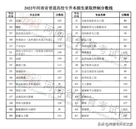 专升本大概多少分能过(各省市专升本录取分数线一览表)插图2