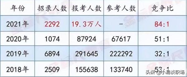 大专最容易考的事业编(专科生想进体制内好进吗)插图