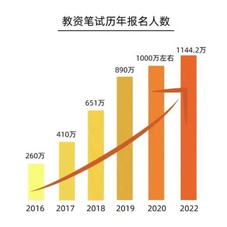 高中教师资格证报考条件要求(2023年如何考取教师资格证)插图