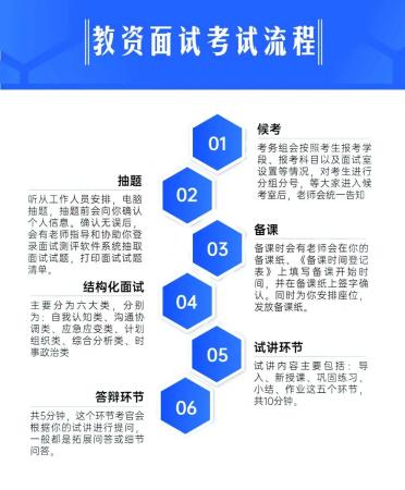高中教师资格证报考条件要求(2023年如何考取教师资格证)插图4