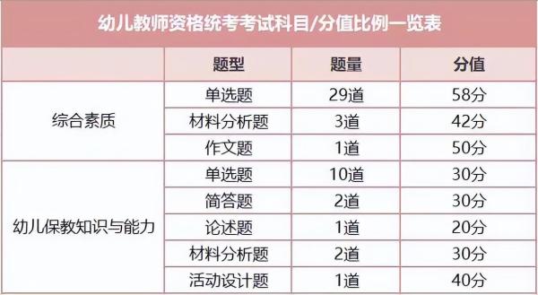 高中教师资格证报考条件要求(2023年如何考取教师资格证)插图6