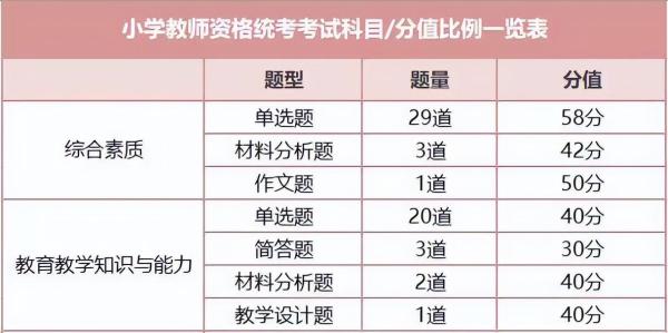 高中教师资格证报考条件要求(2023年如何考取教师资格证)插图7