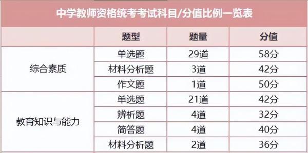 高中教师资格证报考条件要求(2023年如何考取教师资格证)插图8