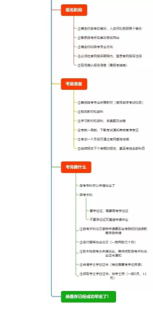 快速大专学历十天拿证(最快多久可以拿到大专毕业证)插图1