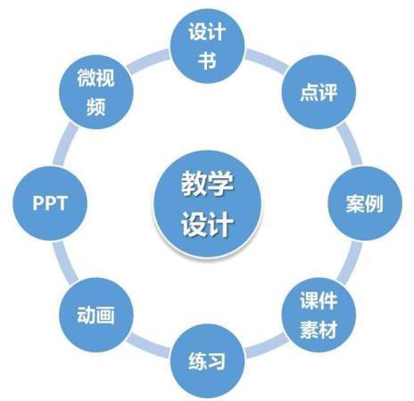 教案包括哪几个部分(教案包括什么内容和方法)插图