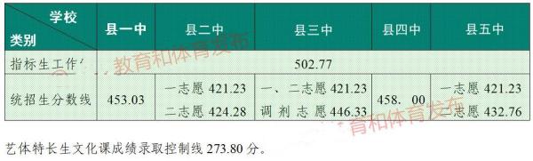 初三中考可以填几个志愿(中考怎么选学校报志愿)插图1