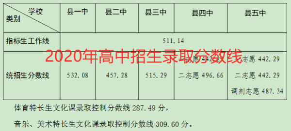 初三中考可以填几个志愿(中考怎么选学校报志愿)插图2