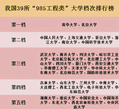 天津大学在全国排名第几名(天津大学在全国大学中排名第几)插图3