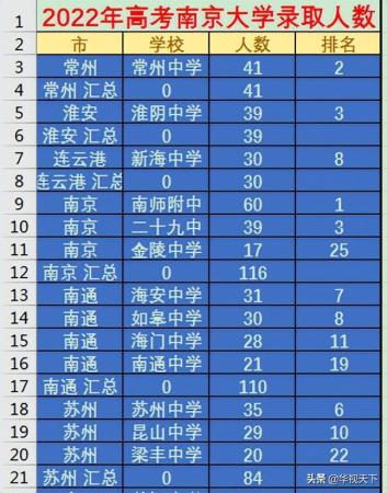 南京大学在江苏招生人数2019多少(南京大学在江苏招生人数)插图2