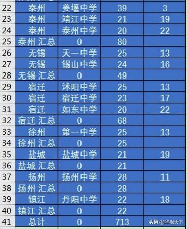 南京大学在江苏招生人数2019多少(南京大学在江苏招生人数)插图3