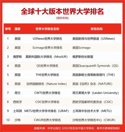 哈工大全球大学排名(哈工大世界qs排名)插图1