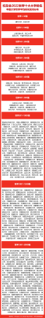 哈工大全球大学排名(哈工大世界qs排名)插图3