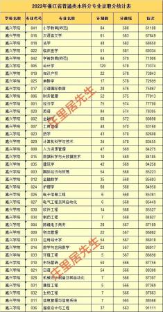 台州学院在浙江的排名(台州学院浙江排名)插图