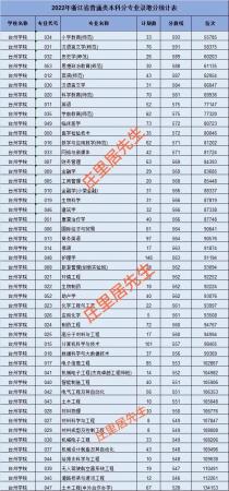 台州学院在浙江的排名(台州学院浙江排名)插图1