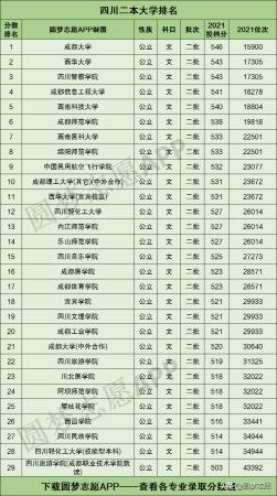 四川二本学校排名及录取分数线(四川省的二本大学排名分数)插图2