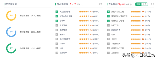 天津商业大学算985吗(天津商业大学是不是211)插图6