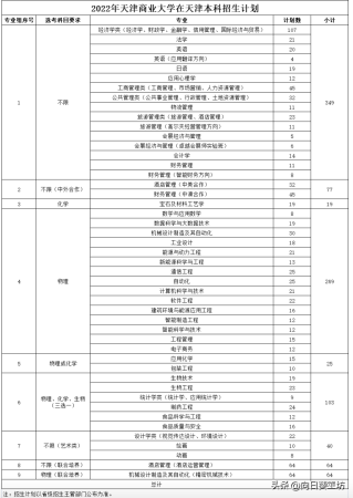 天津商业大学算985吗(天津商业大学是不是211)插图7
