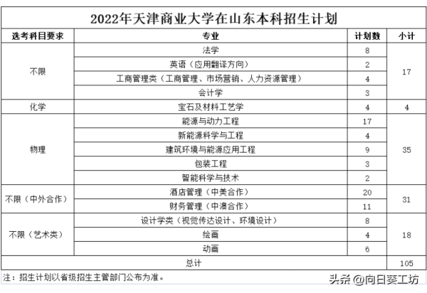 天津商业大学算985吗(天津商业大学是不是211)插图9