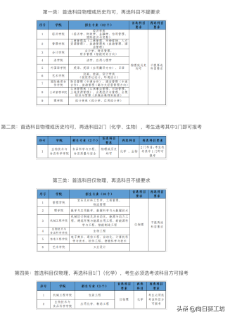 天津商业大学算985吗(天津商业大学是不是211)插图11