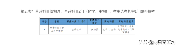 天津商业大学算985吗(天津商业大学是不是211)插图12
