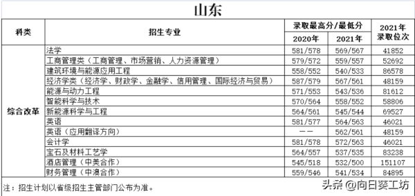 天津商业大学算985吗(天津商业大学是不是211)插图15