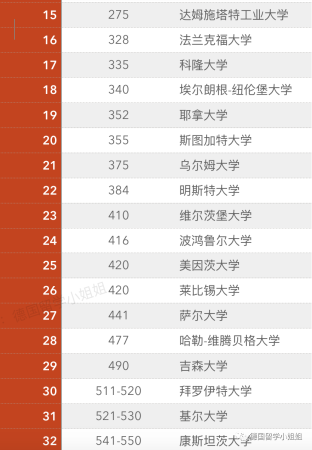 亚琛工业大学qs世界排名(亚琛工业大学排名qs)插图2