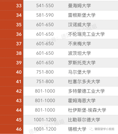 亚琛工业大学qs世界排名(亚琛工业大学排名qs)插图3