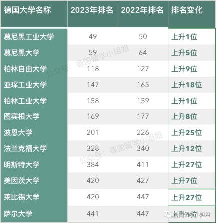 亚琛工业大学qs世界排名(亚琛工业大学排名qs)插图4