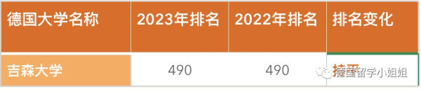 亚琛工业大学qs世界排名(亚琛工业大学排名qs)插图5