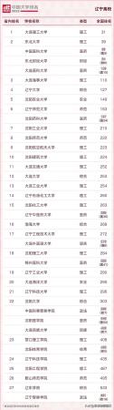 大连海洋大学和沈阳师范大学(大连海洋大学和沈阳理工大学哪个好)插图7