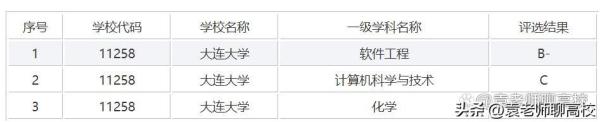 大连海洋大学和沈阳师范大学(大连海洋大学和沈阳理工大学哪个好)插图9