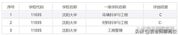 大连海洋大学和沈阳师范大学(大连海洋大学和沈阳理工大学哪个好)插图12