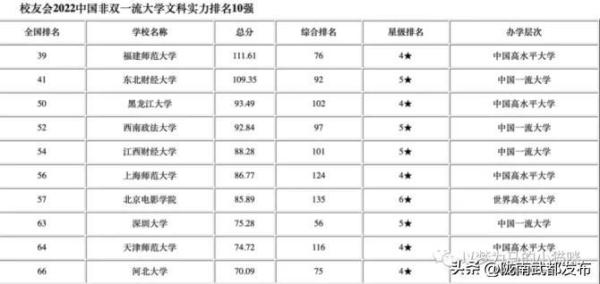 中南民族大学全国排名多少名能上(中南民族大学全国排名多少名能考上)插图