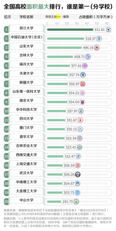 台湾大学占地面积排名(台湾大学面积多少平方米)插图