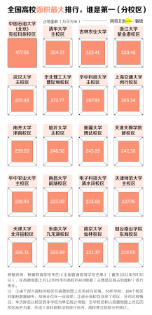 台湾大学占地面积排名(台湾大学面积多少平方米)插图1