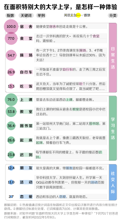 台湾大学占地面积排名(台湾大学面积多少平方米)插图2